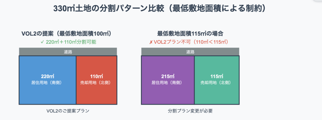 受け継いだ土地からの家づくりを考える〜VOL3「最低敷地面積」とは 