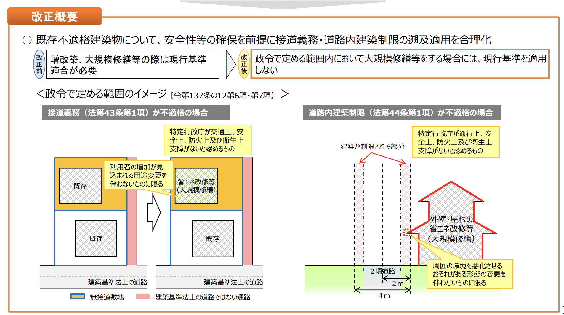 未接道物件でも性能向上リノベが可能に？ | 岡庭建設｜東京 西東京市の 