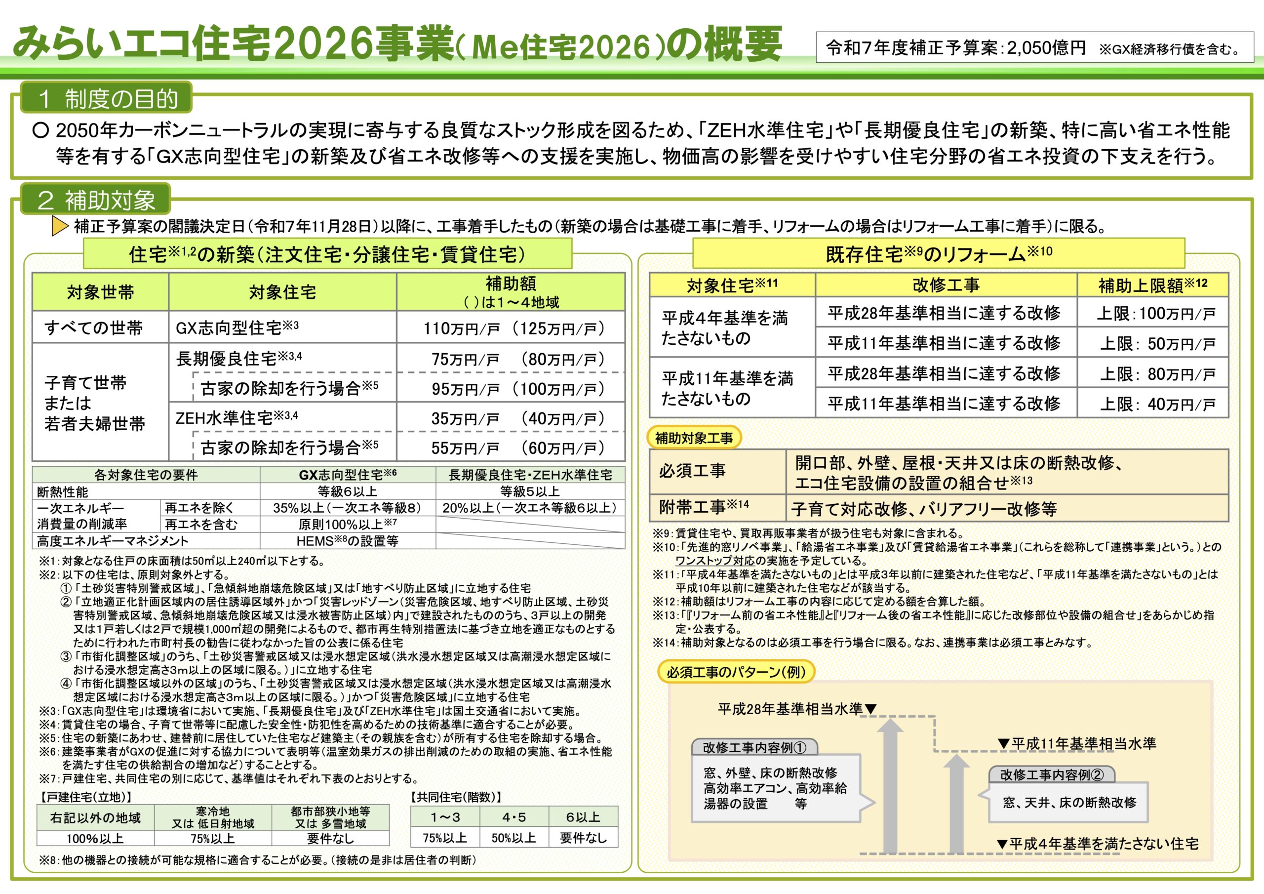 みらいエコ住宅2026事業はじまる | 岡庭建設｜東京 西東京市の工務店 