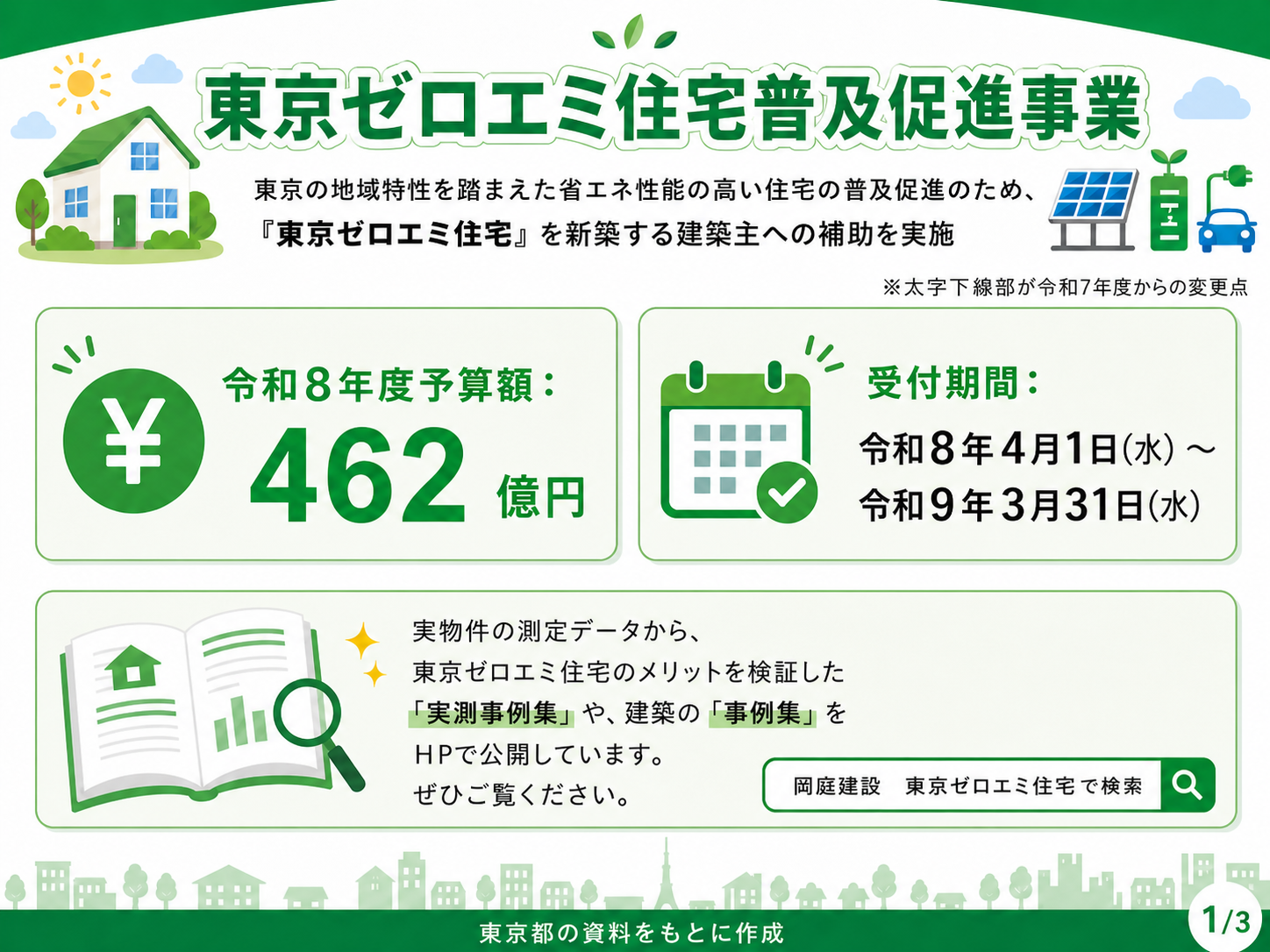 令和8年度 東京ゼロエミ住宅の助成金がはじまっています | 岡庭建設 
